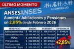 ANSES Aumenta Jubilaciones y Pensiones un 2,85% desde Febrero 2026