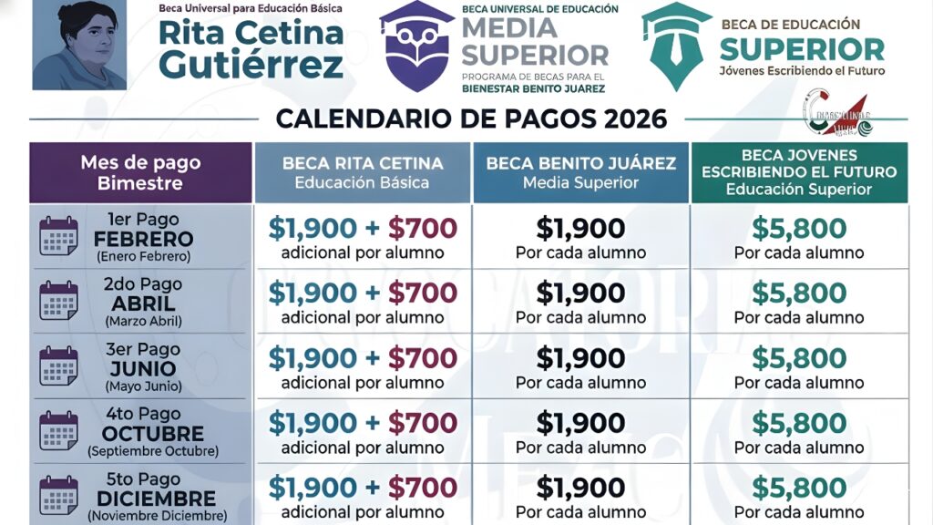 Beca Benito Juárez Febrero 2026: Calendario de Pagos por Apellido