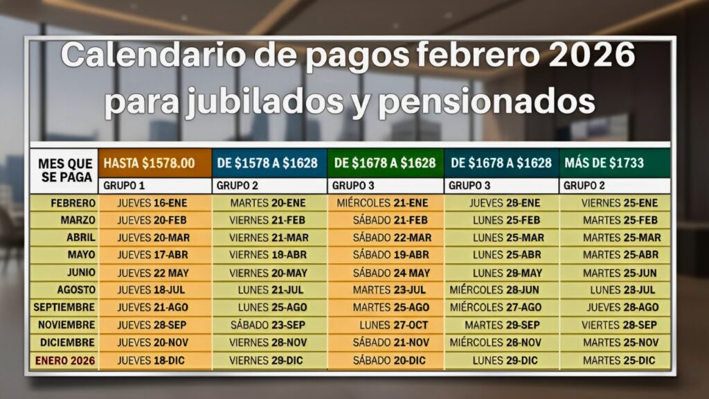 Calendario de pagos IMV marzo 2026: pensiones, ayudas y fechas confirmadas