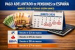 Pago adelantado de pensiones en España marzo 2026: fechas según banco
